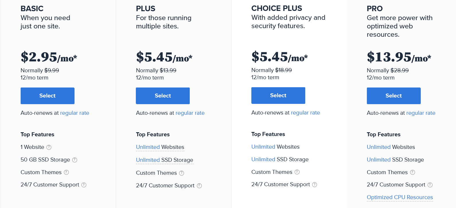 cheapest hosting for website price
